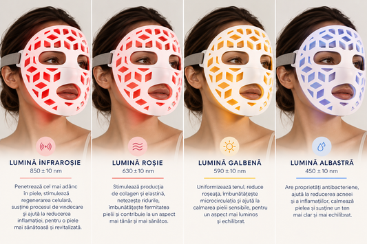Mască facială LED cu 4 culori de lumină – infraroșu, roșu, galben și albastru, 54 LED-uri, silicon